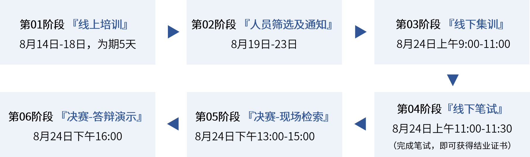 研發(fā)強人“索”難？從入門到精通，專利檢索大神的進階！