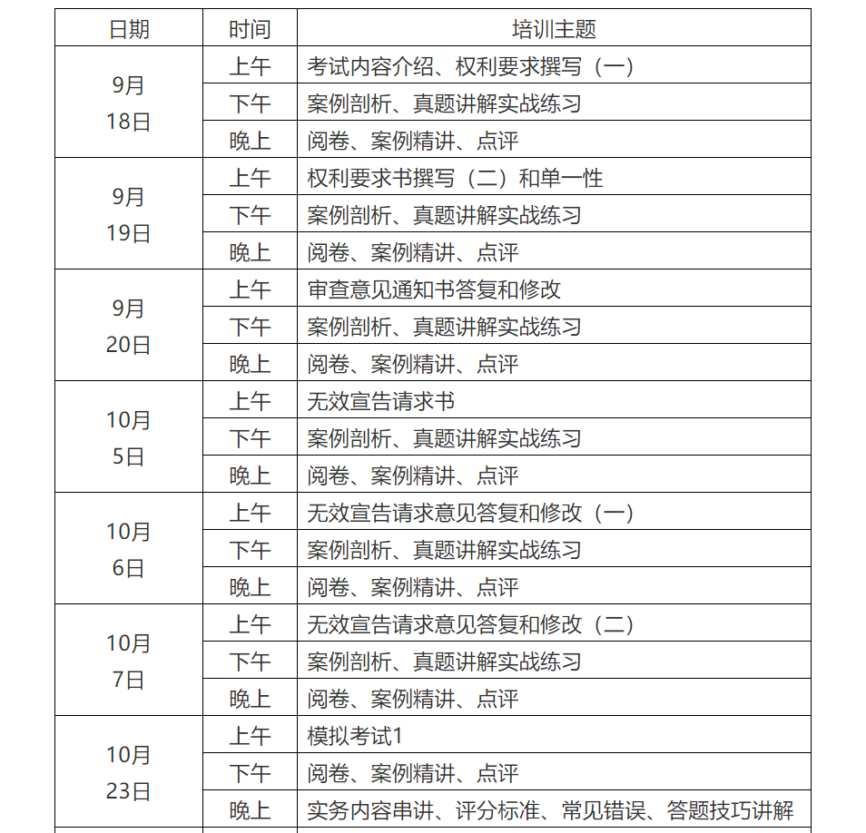 報名！8天過實務(wù)-專代實務(wù)考試面授集訓(xùn)營【華南站】正式招生