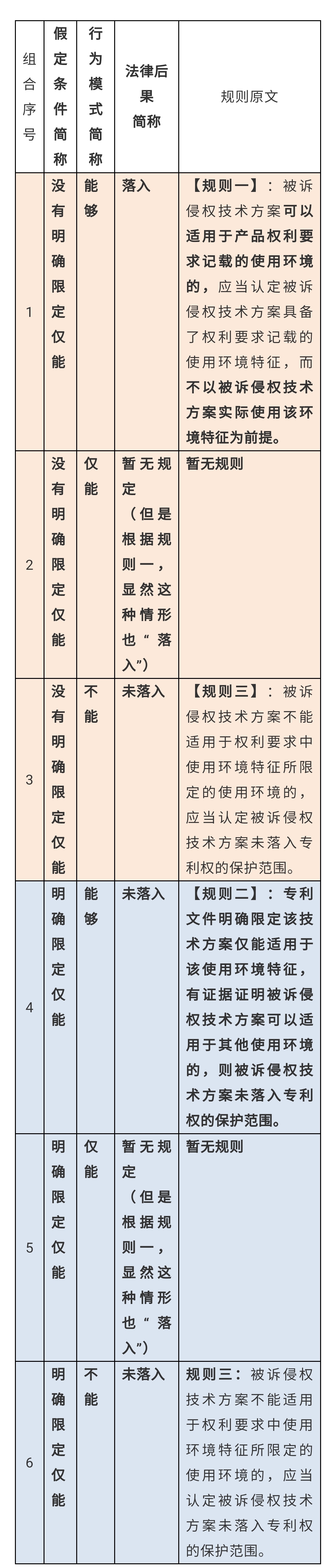 使用環(huán)境特征，深挖那些找不到的規(guī)則（三）