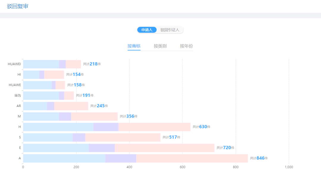 專業(yè)查商標(biāo)，“摩知輪”免費(fèi)限量版火爆上線！