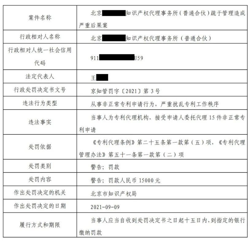 9家機構因非正常專利申請/擅自從事專利代理被罰！共計538517.8元