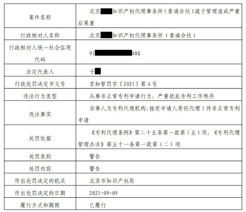 9家機構因非正常專利申請/擅自從事專利代理被罰！共計538517.8元