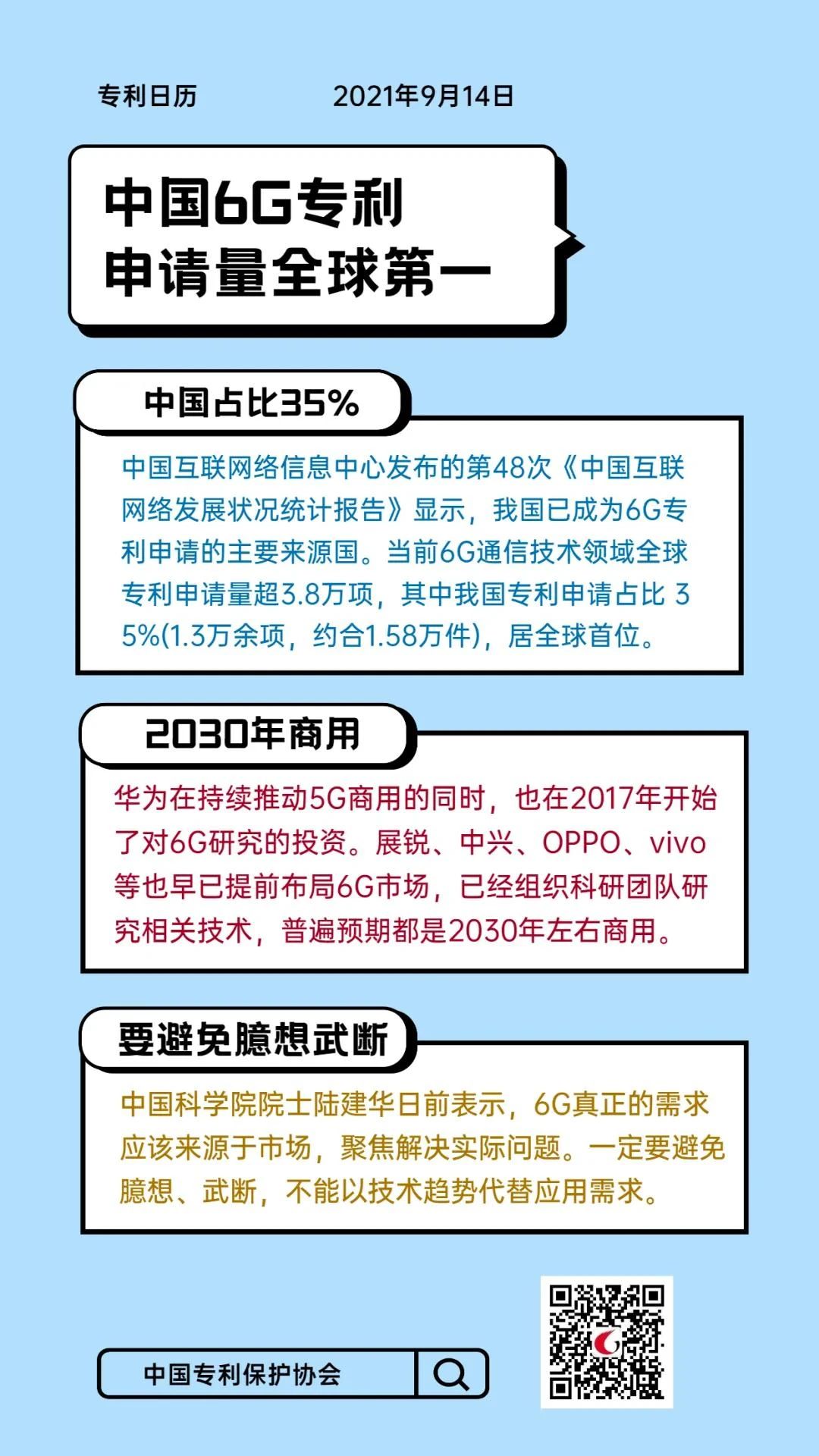 #晨報(bào)#關(guān)于調(diào)減商標(biāo)申請繳費(fèi)期的通告；中國6G專利申請量全球第一