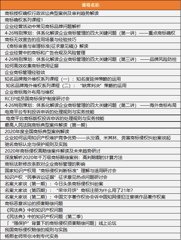 【@所有人】最特別的中秋贈(zèng)禮，知識(shí)產(chǎn)權(quán)課堂送課程大禮包來啦！