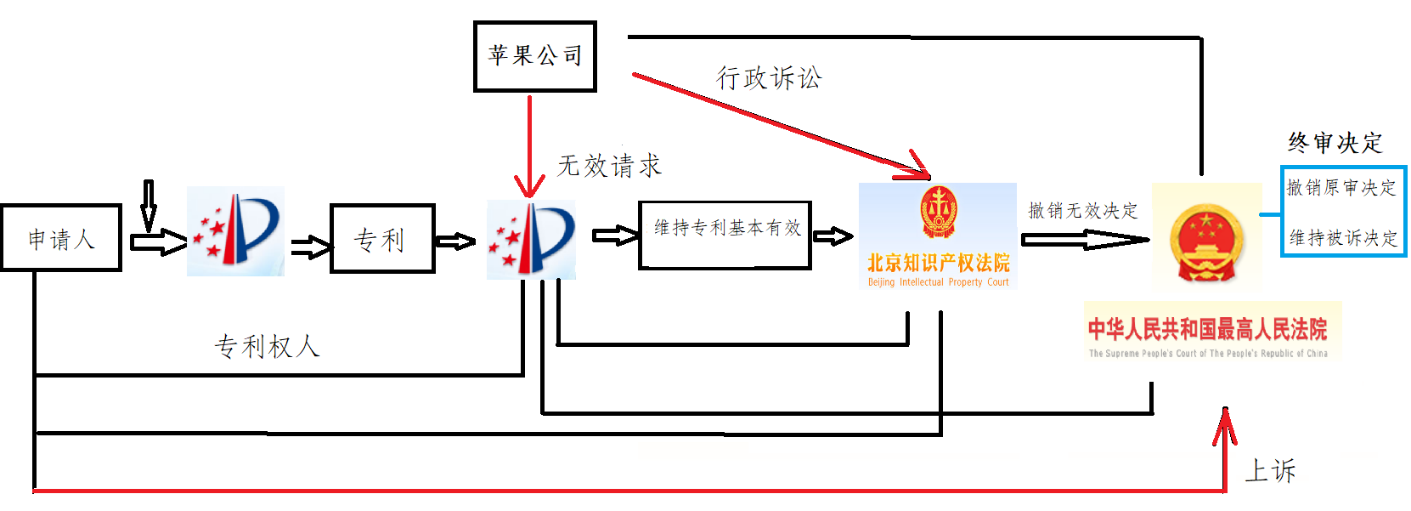 從“二次鋰離子電池”案談專(zhuān)利撰寫(xiě)“不支持問(wèn)題”的審查