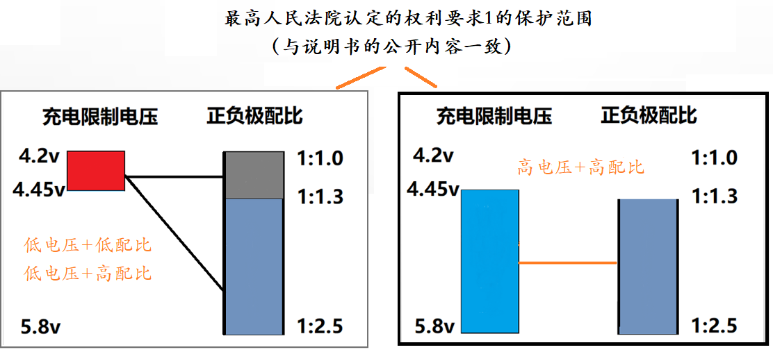 從“二次鋰離子電池”案談專(zhuān)利撰寫(xiě)“不支持問(wèn)題”的審查