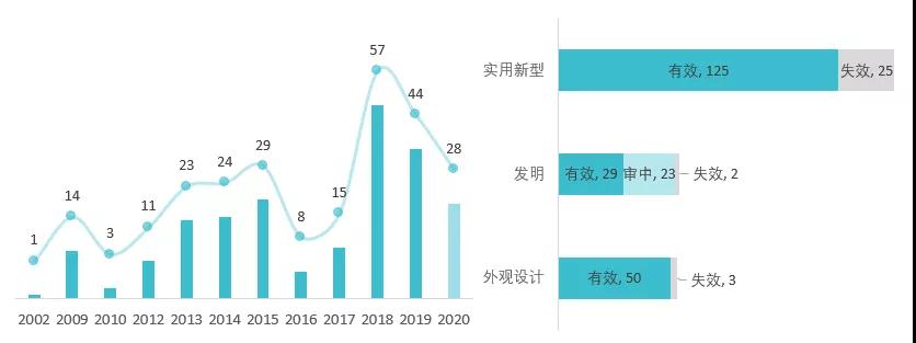 “野性消費”鴻星爾克，理性完善專利布局