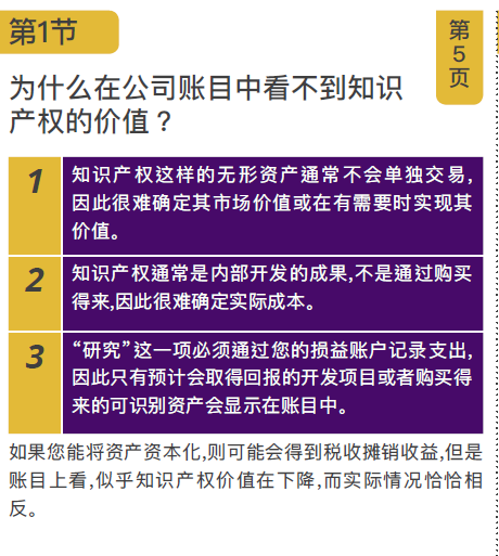 《國(guó)際知識(shí)產(chǎn)權(quán)價(jià)值評(píng)估》重磅課程來(lái)了！