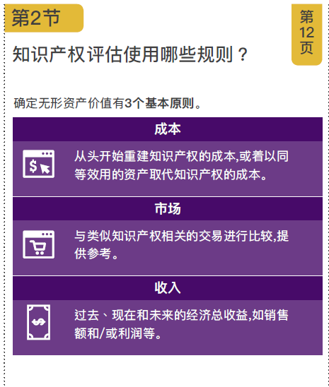 《國(guó)際知識(shí)產(chǎn)權(quán)價(jià)值評(píng)估》重磅課程來(lái)了！