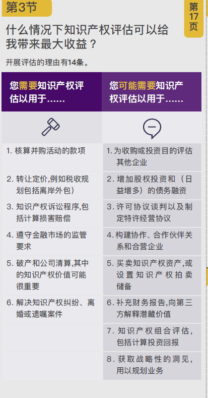 《國(guó)際知識(shí)產(chǎn)權(quán)價(jià)值評(píng)估》重磅課程來(lái)了！