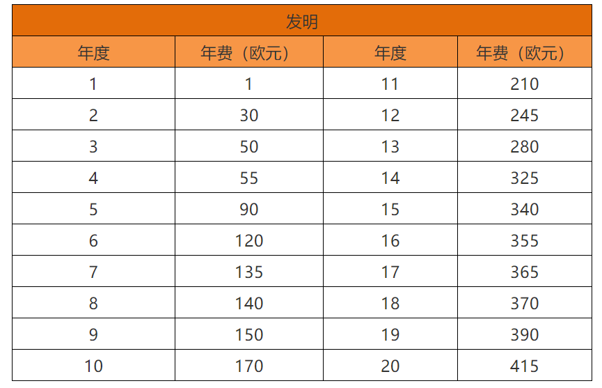 各國/地區(qū)專利年費查詢（十三） | 摩納哥專利法律狀態(tài)和年費查詢步驟