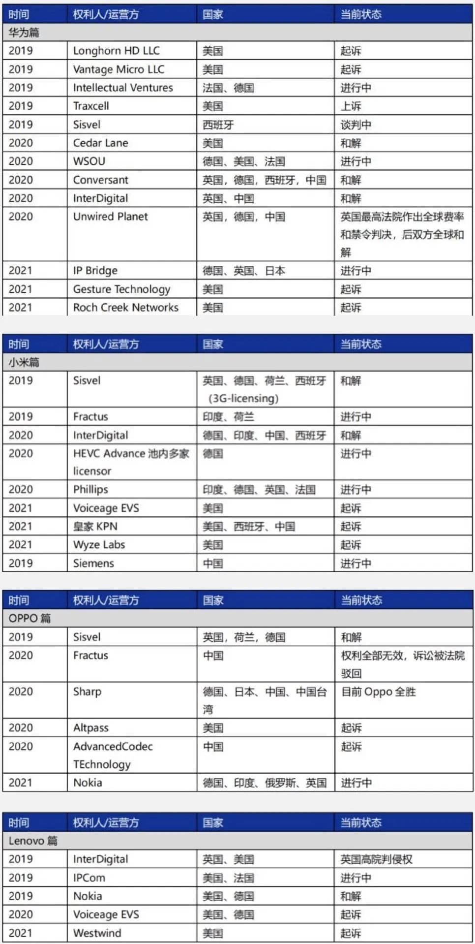 5G專利戰(zhàn)火初燃！中國手機廠商直面全球挑戰(zhàn)！