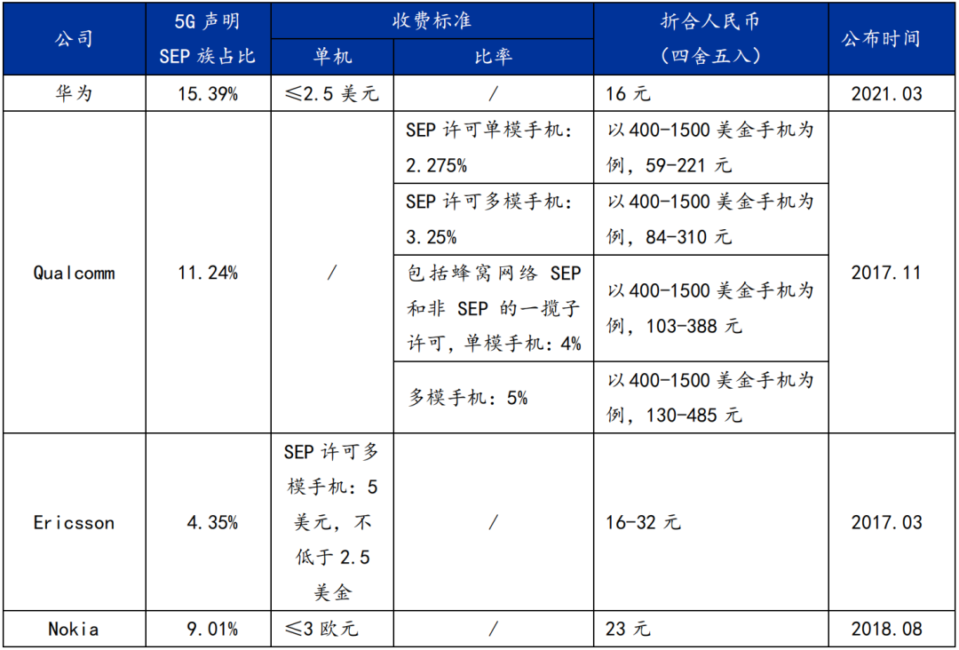 5G專利戰(zhàn)火初燃！中國手機廠商直面全球挑戰(zhàn)！