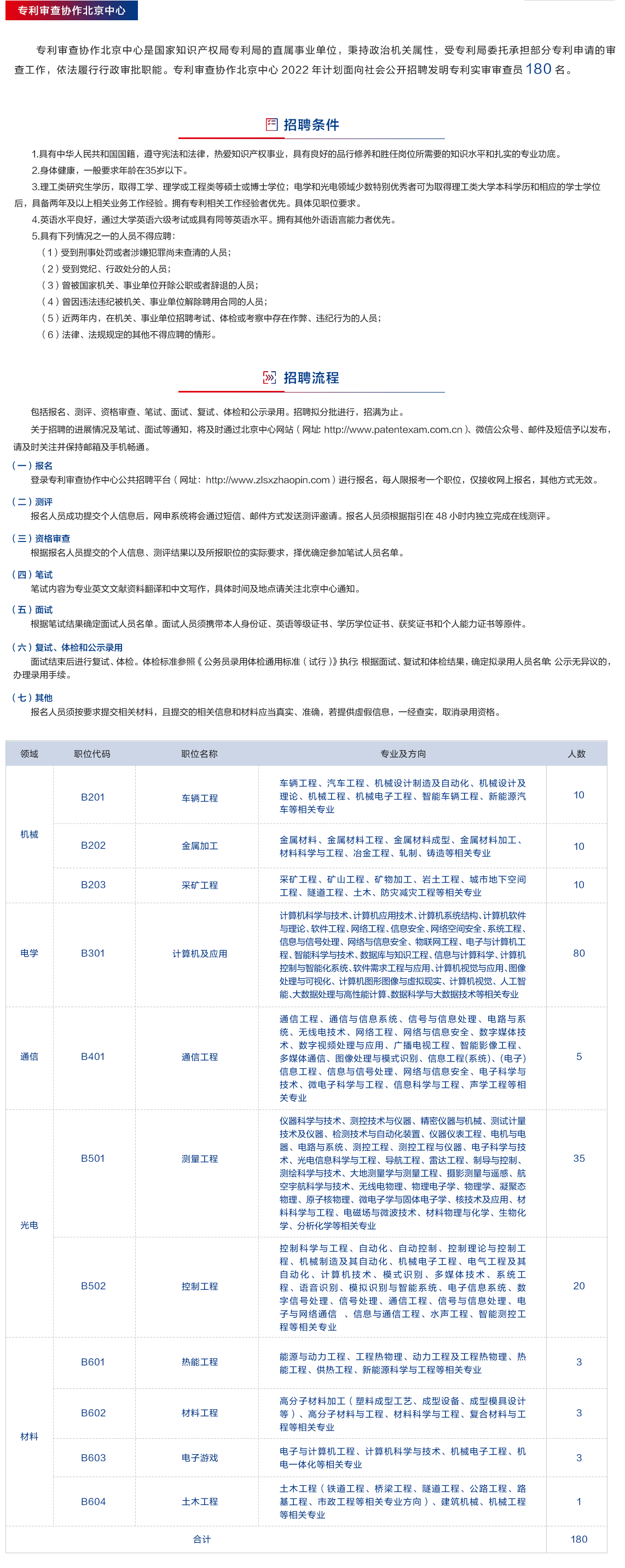 補(bǔ)充報(bào)名！2022年專利審查協(xié)作中心招聘1500位審查員