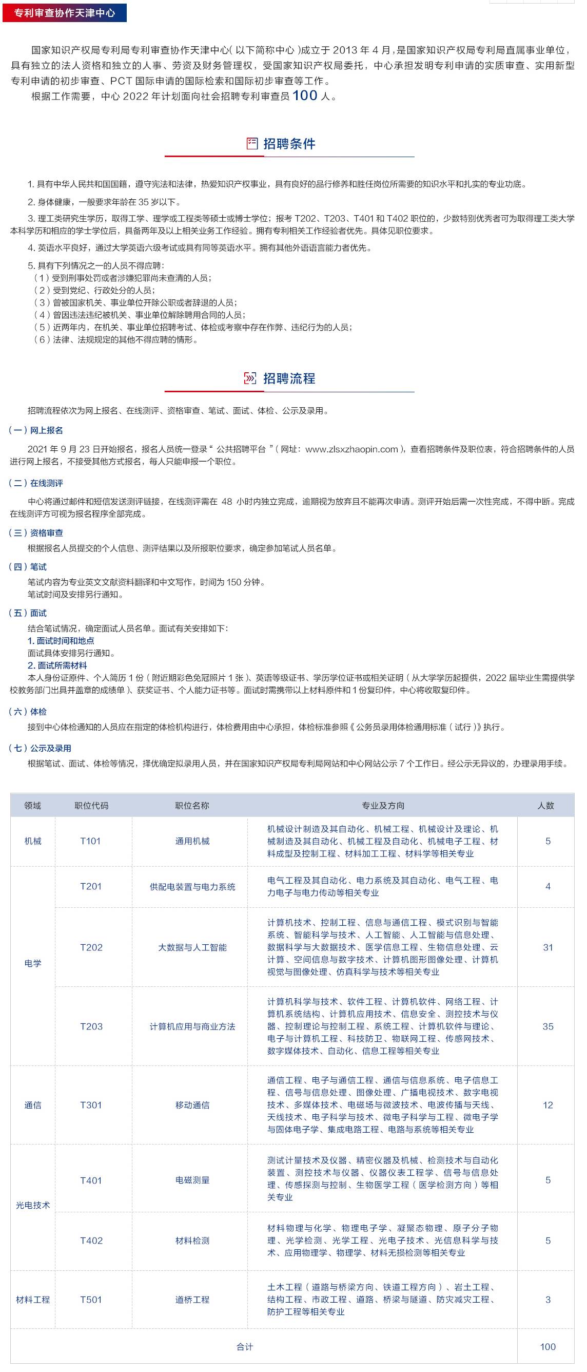 聘！專利審查協(xié)作中心2022年招聘審查員1500人