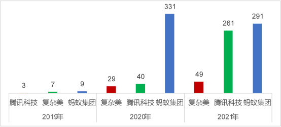 2021年中國(guó)高相關(guān)度區(qū)塊鏈?zhǔn)跈?quán)發(fā)明專(zhuān)利排行（TOP100）