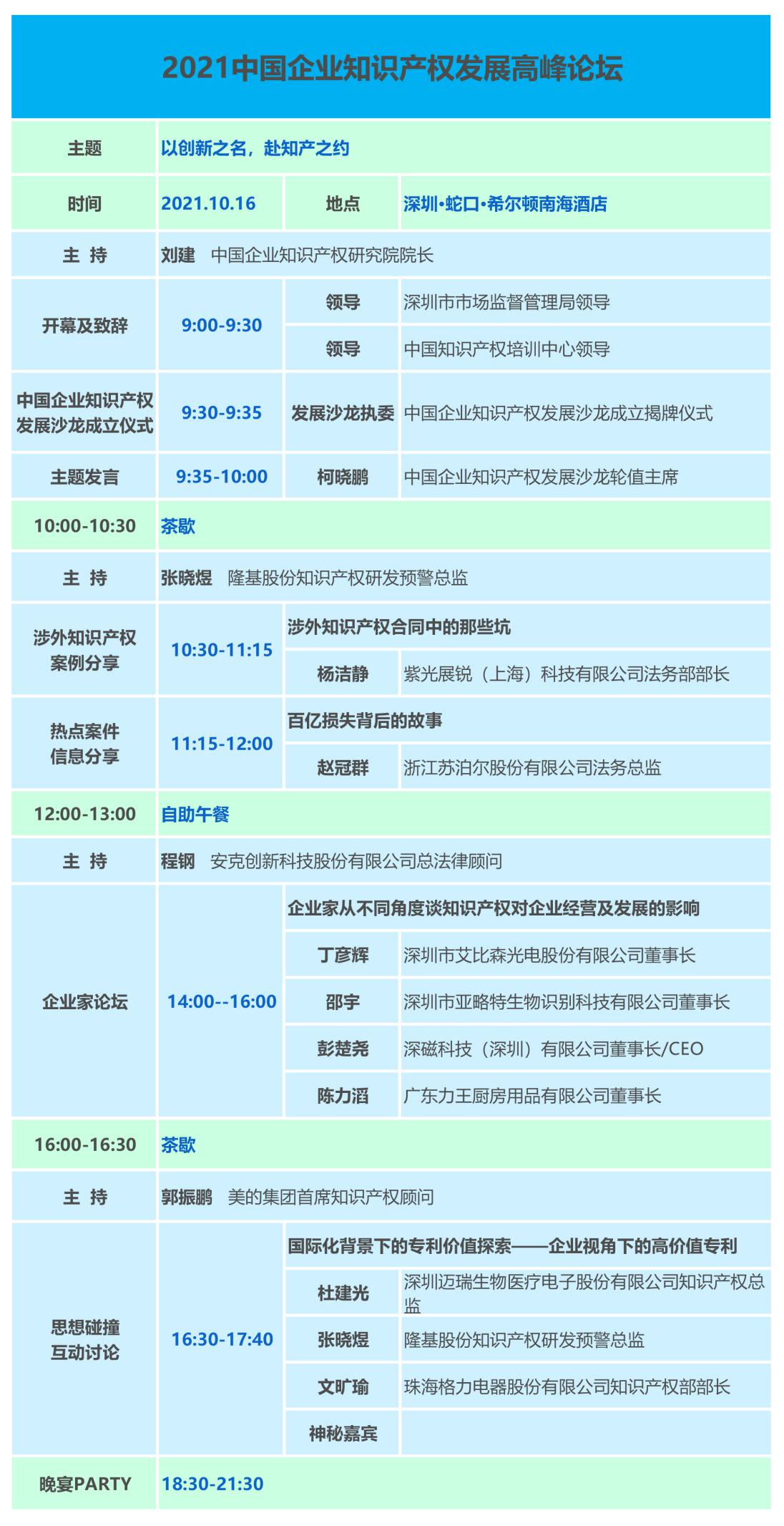 官宣！2021中國(guó)企業(yè)知識(shí)產(chǎn)權(quán)發(fā)展高峰論壇將于10月16日在深圳舉辦