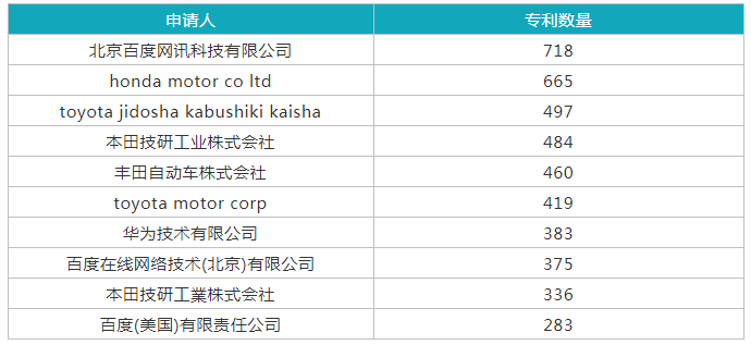 淺析德國自動駕駛法對中國自動駕駛產(chǎn)業(yè)的啟示