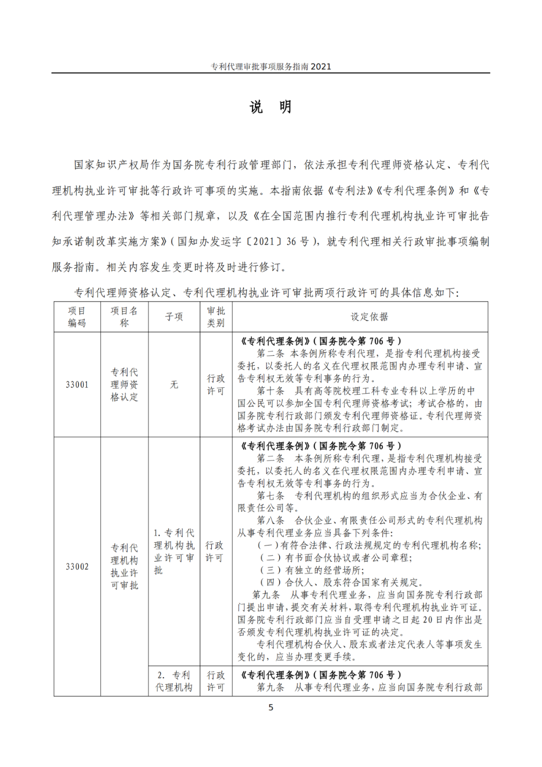 最新！2021年專利代理審批事項(xiàng)服務(wù)指南發(fā)布