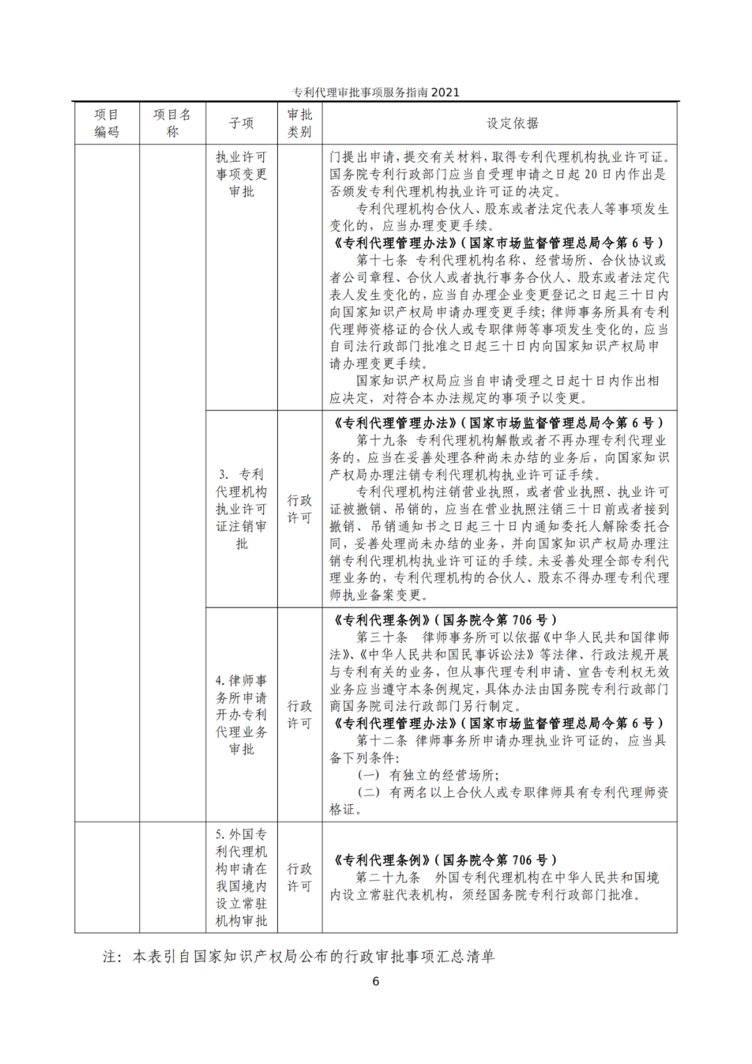 最新！2021年專利代理審批事項(xiàng)服務(wù)指南發(fā)布