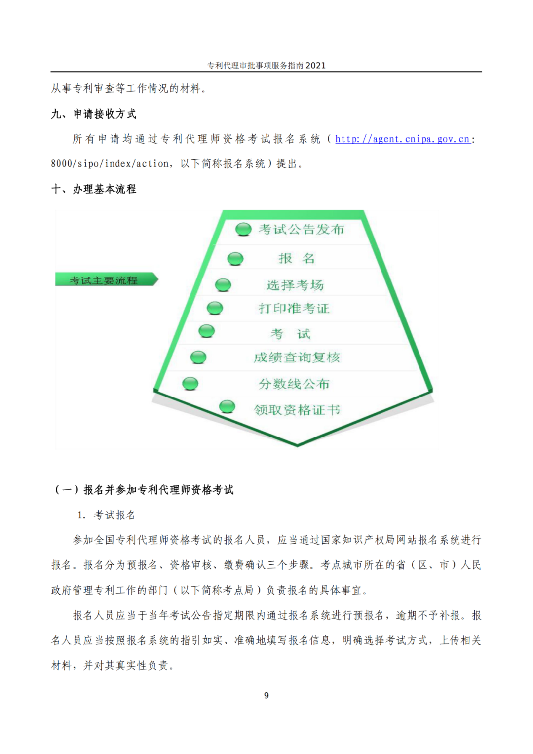 最新！2021年專利代理審批事項(xiàng)服務(wù)指南發(fā)布