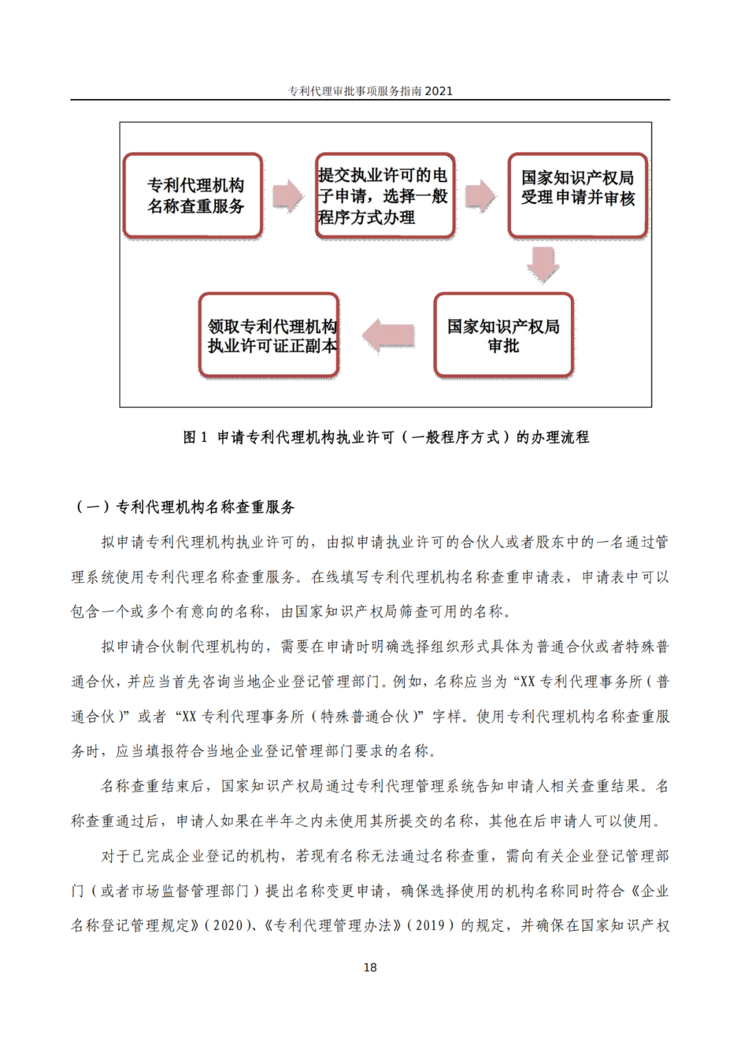 最新！2021年專利代理審批事項(xiàng)服務(wù)指南發(fā)布