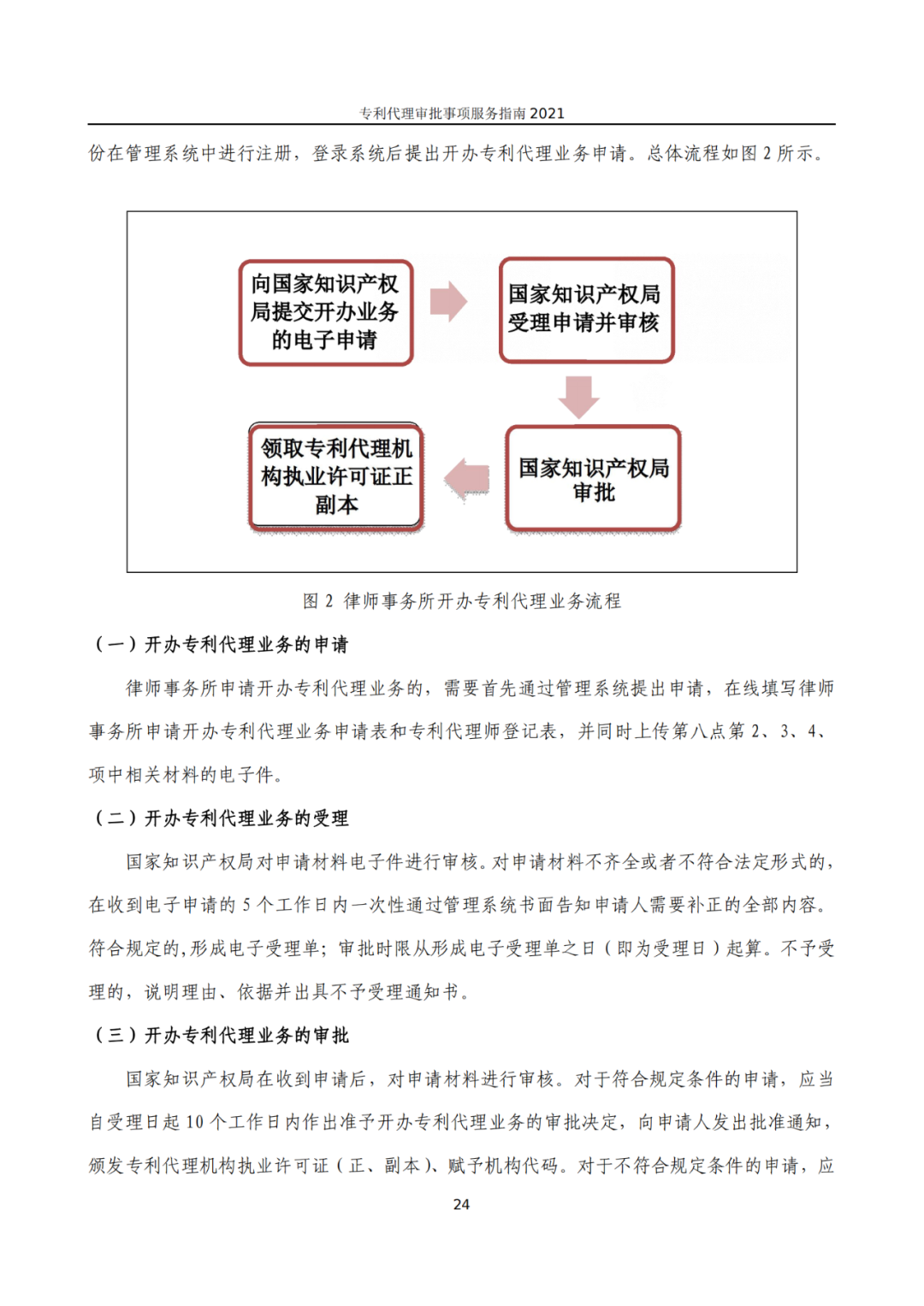 最新！2021年專利代理審批事項(xiàng)服務(wù)指南發(fā)布