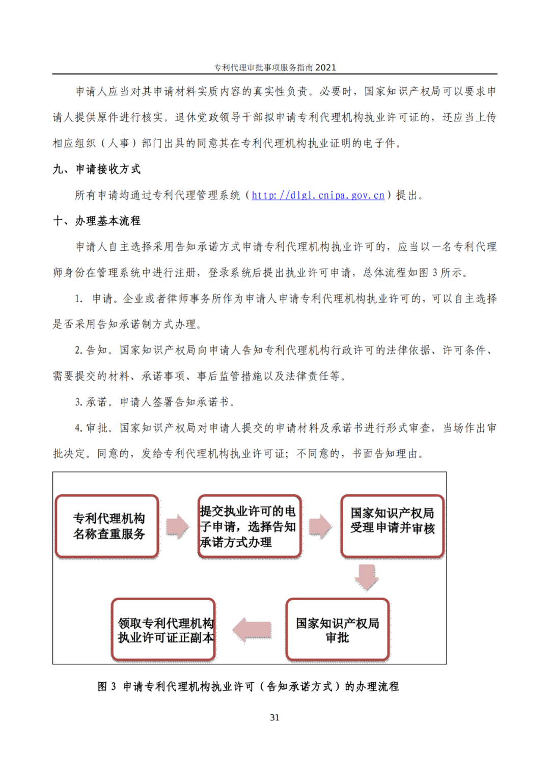 最新！2021年專利代理審批事項(xiàng)服務(wù)指南發(fā)布