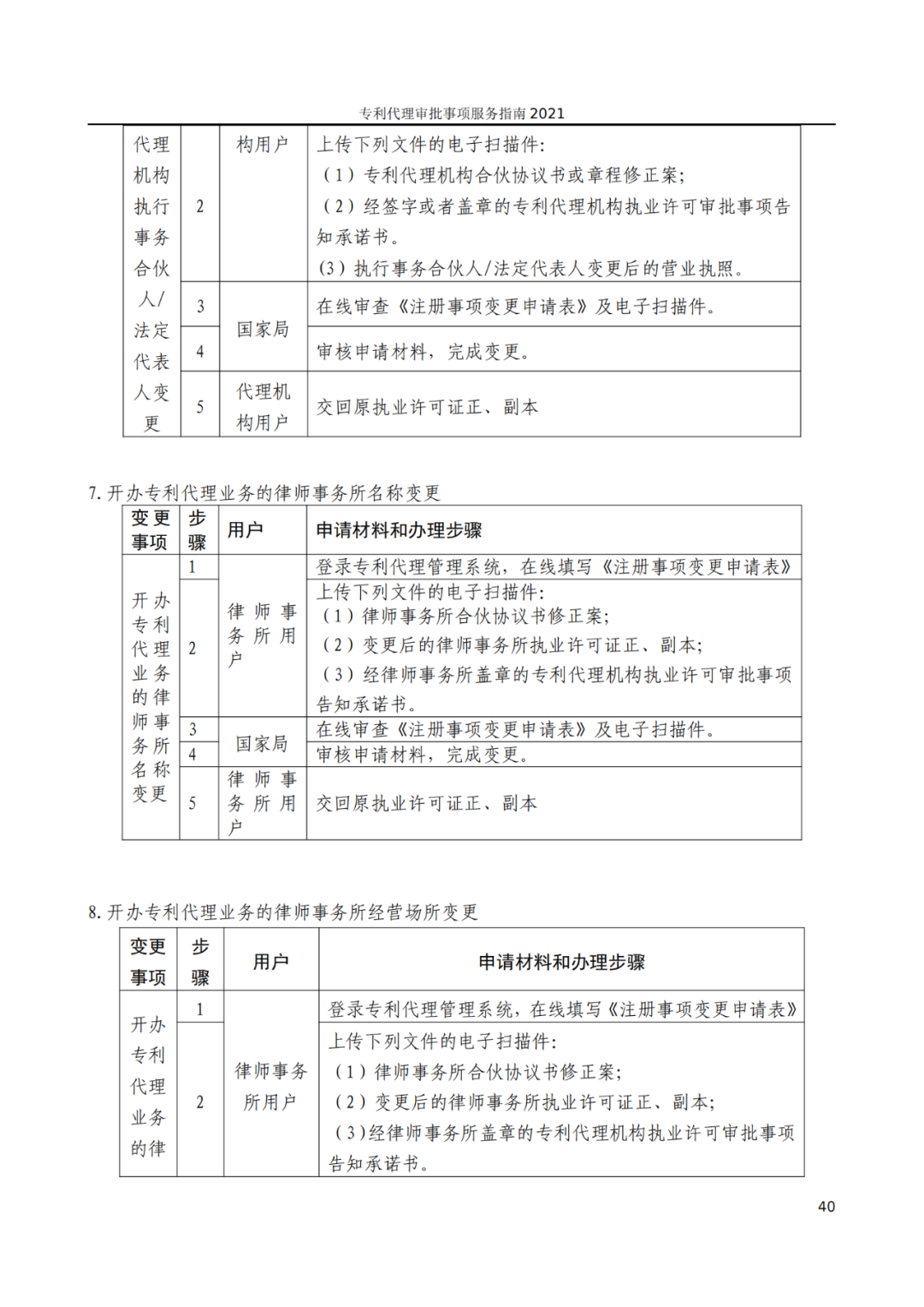 最新！2021年專利代理審批事項(xiàng)服務(wù)指南發(fā)布