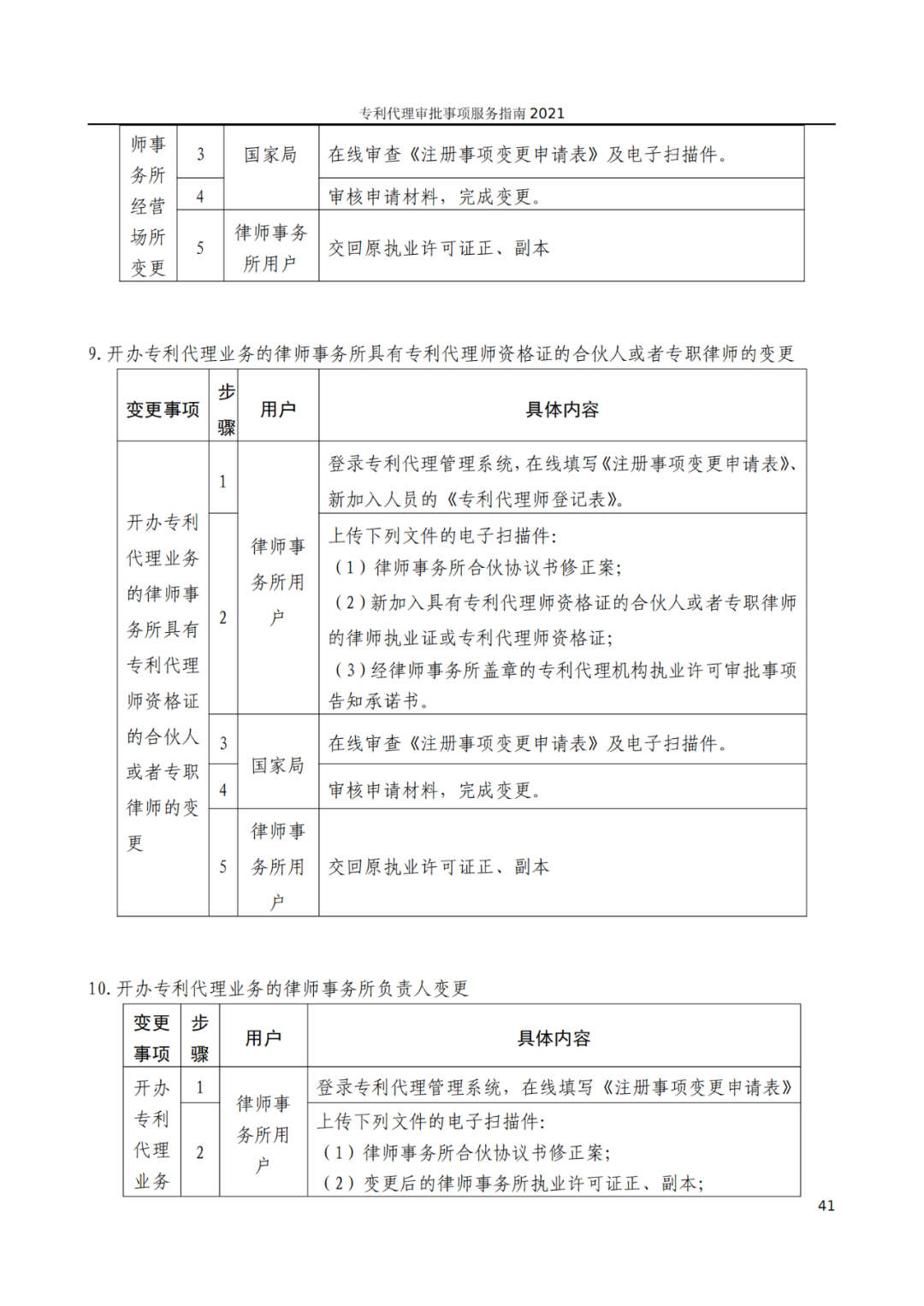 最新！2021年專利代理審批事項(xiàng)服務(wù)指南發(fā)布