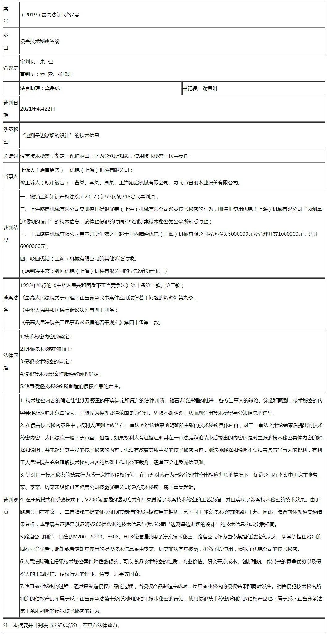 現(xiàn)場勘驗(yàn)、調(diào)查取證、罰款處罰齊上陣，最高法對一起侵害技術(shù)秘密案件判賠600萬元