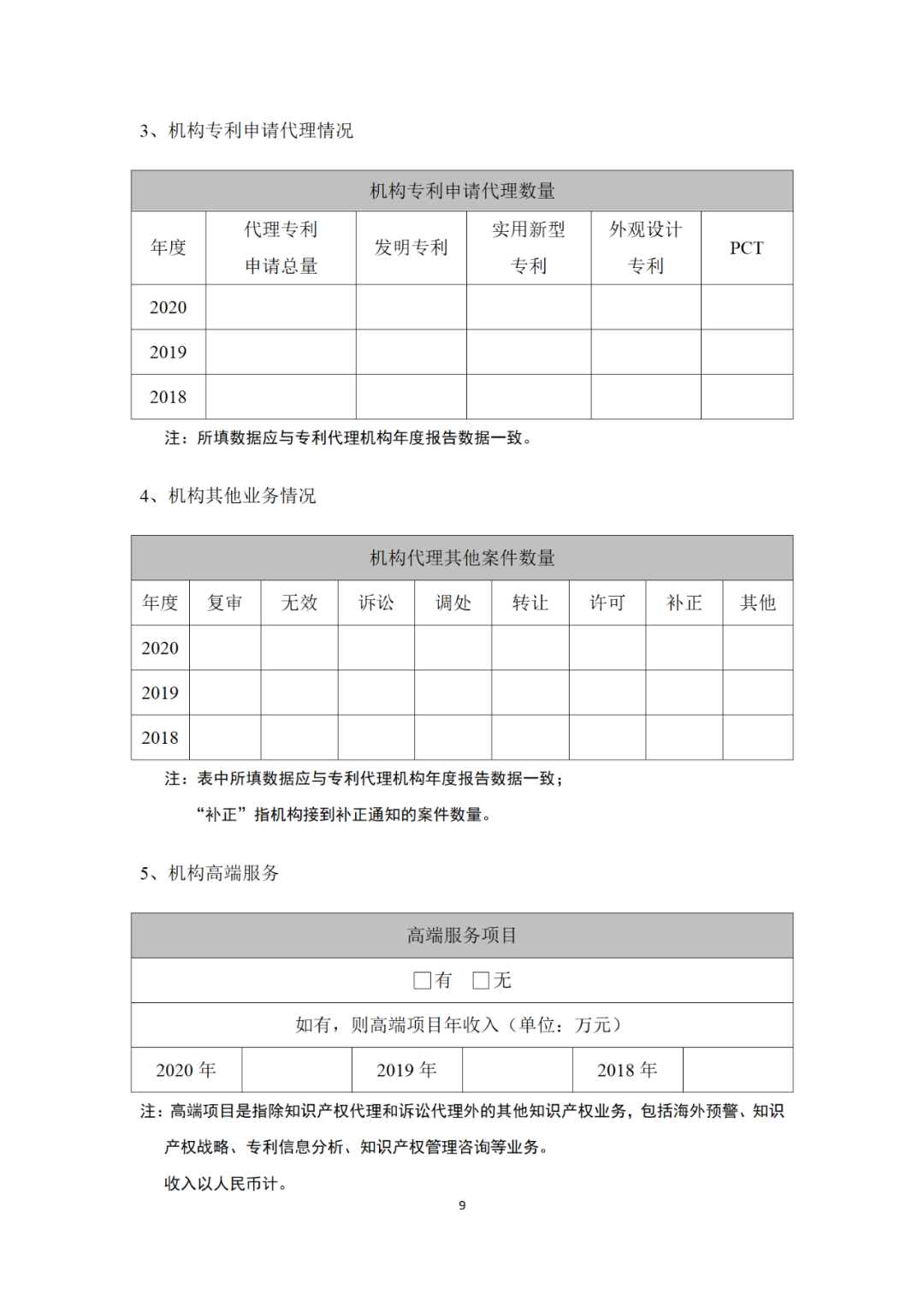 專利代理機構(gòu)等級評定正式開始啦！