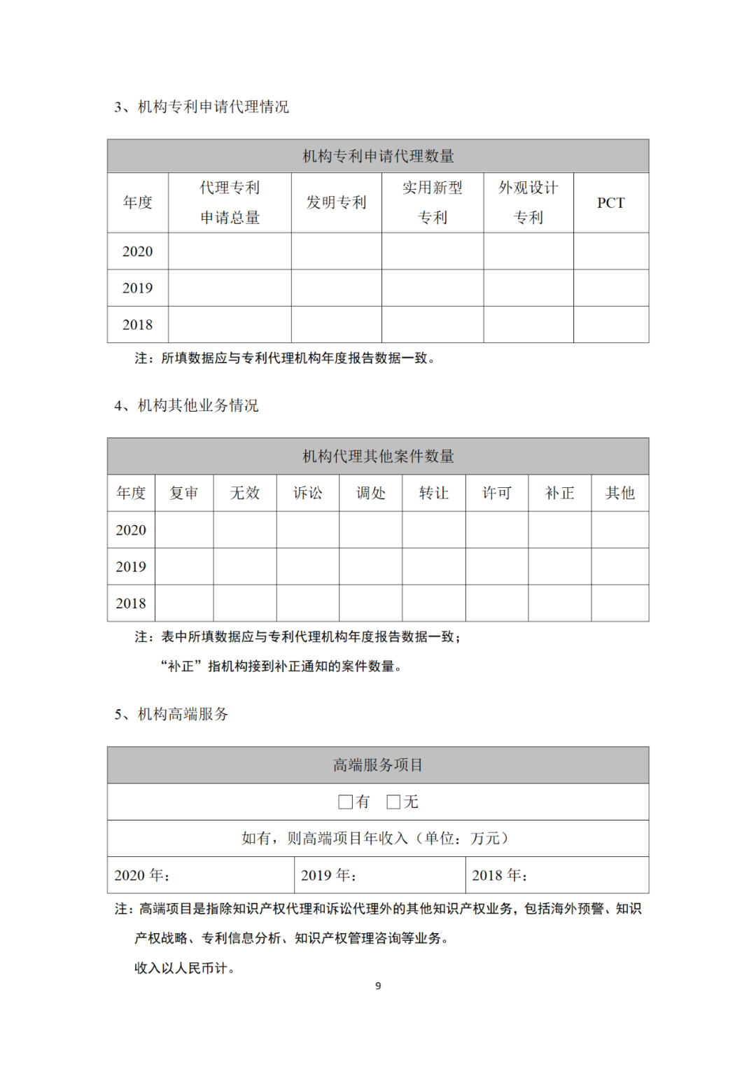 專利代理機構(gòu)等級評定正式開始啦！