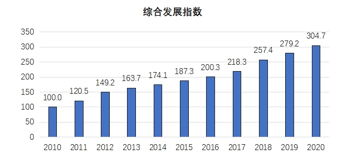 《2020年中國知識(shí)產(chǎn)權(quán)發(fā)展?fàn)顩r評價(jià)報(bào)告》于近日發(fā)布