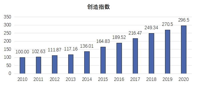 《2020年中國知識產(chǎn)權(quán)發(fā)展?fàn)顩r評價(jià)報(bào)告》于近日發(fā)布