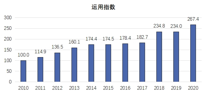 《2020年中國知識(shí)產(chǎn)權(quán)發(fā)展?fàn)顩r評價(jià)報(bào)告》于近日發(fā)布