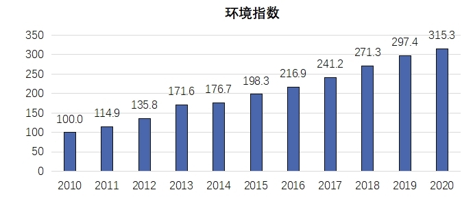 《2020年中國知識產(chǎn)權(quán)發(fā)展?fàn)顩r評價(jià)報(bào)告》于近日發(fā)布