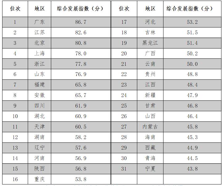 《2020年中國知識(shí)產(chǎn)權(quán)發(fā)展?fàn)顩r評價(jià)報(bào)告》于近日發(fā)布