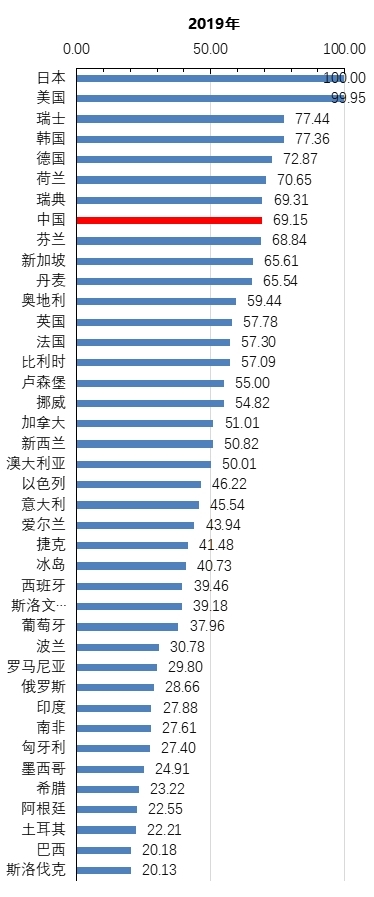 《2020年中國知識(shí)產(chǎn)權(quán)發(fā)展?fàn)顩r評價(jià)報(bào)告》于近日發(fā)布