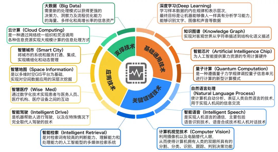 國家工信安全中心、工信部電子知識產(chǎn)權(quán)中心發(fā)布《中國人工智能高價值專利及創(chuàng)新驅(qū)動力分析報告》