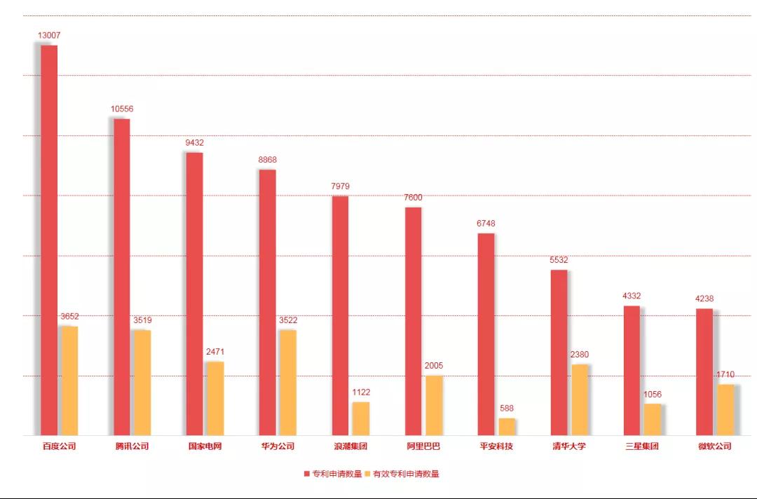 國家工信安全中心、工信部電子知識產(chǎn)權(quán)中心發(fā)布《中國人工智能高價值專利及創(chuàng)新驅(qū)動力分析報告》