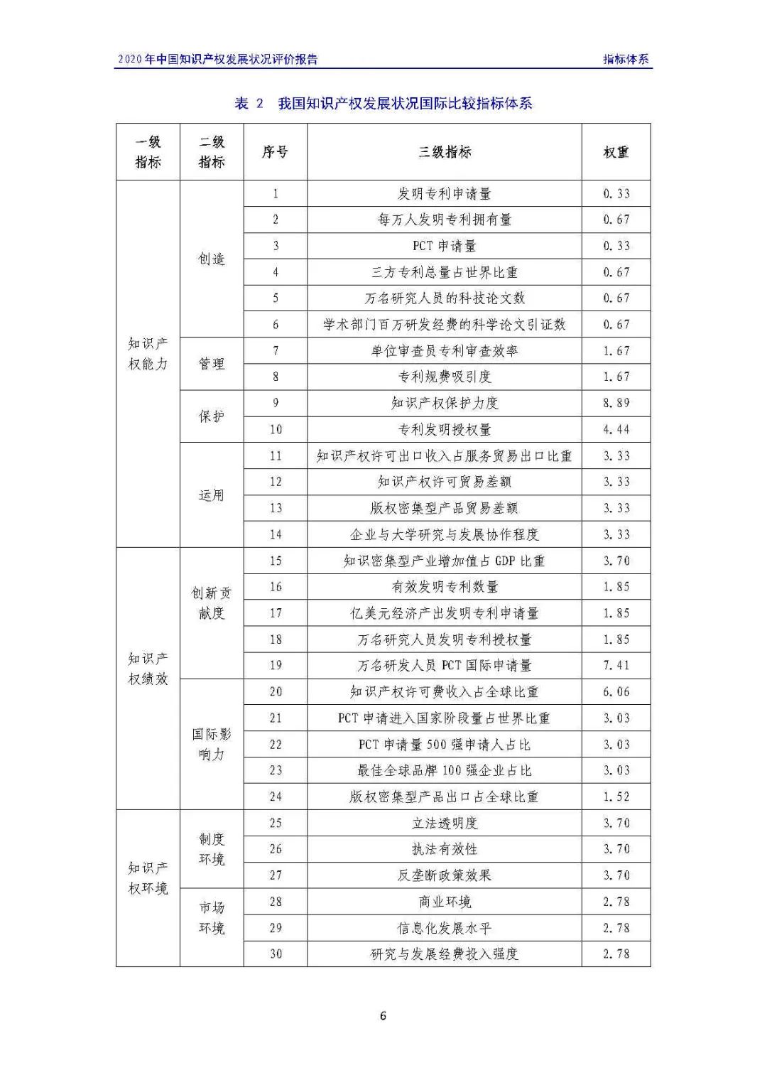 全文 | 《2020年中國知識產(chǎn)權(quán)發(fā)展?fàn)顩r評價報告》發(fā)布！