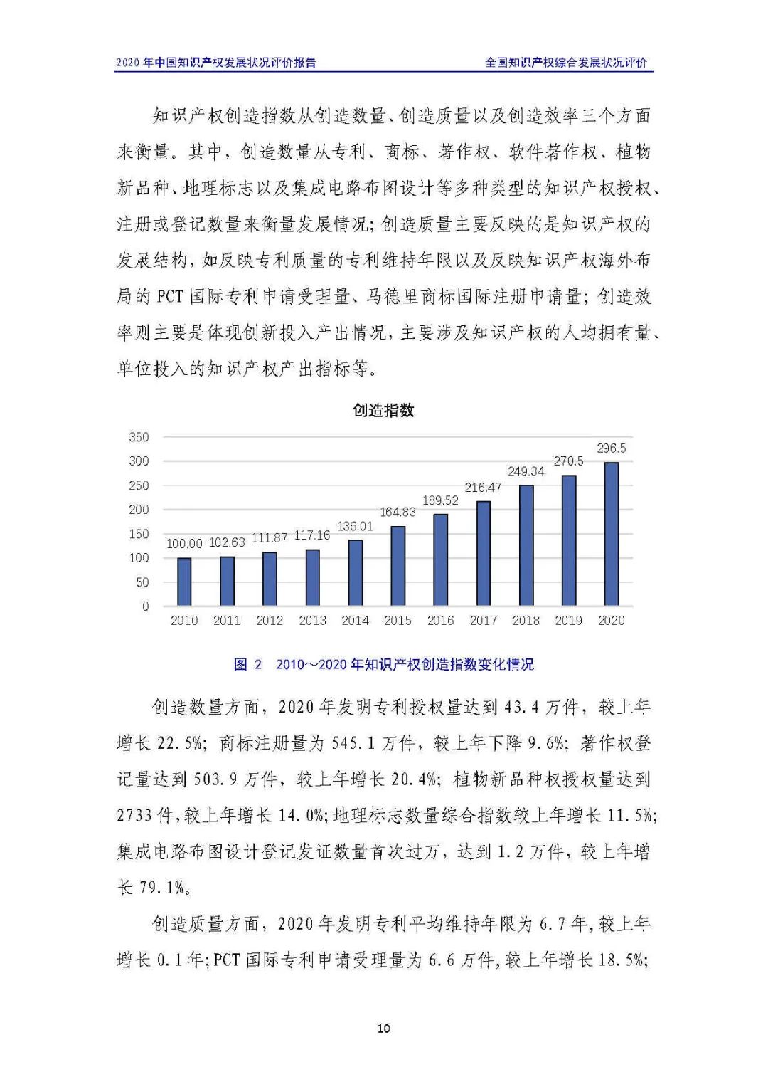 全文 | 《2020年中國知識產(chǎn)權(quán)發(fā)展狀況評價報告》發(fā)布！