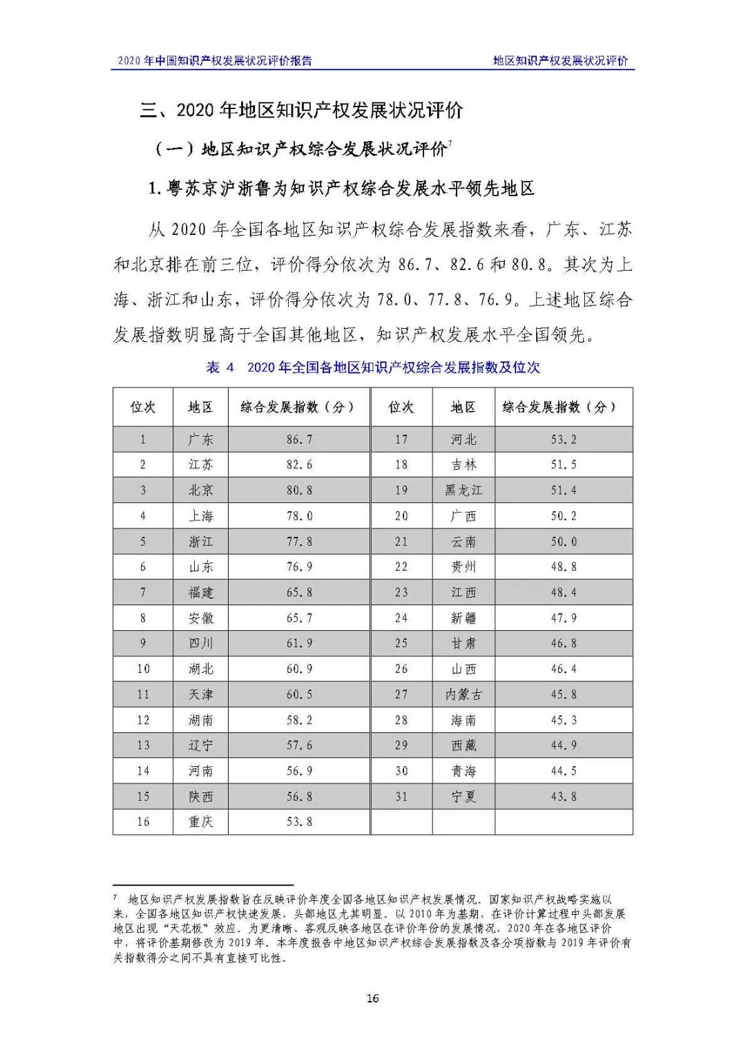 全文 | 《2020年中國知識產(chǎn)權(quán)發(fā)展狀況評價報告》發(fā)布！