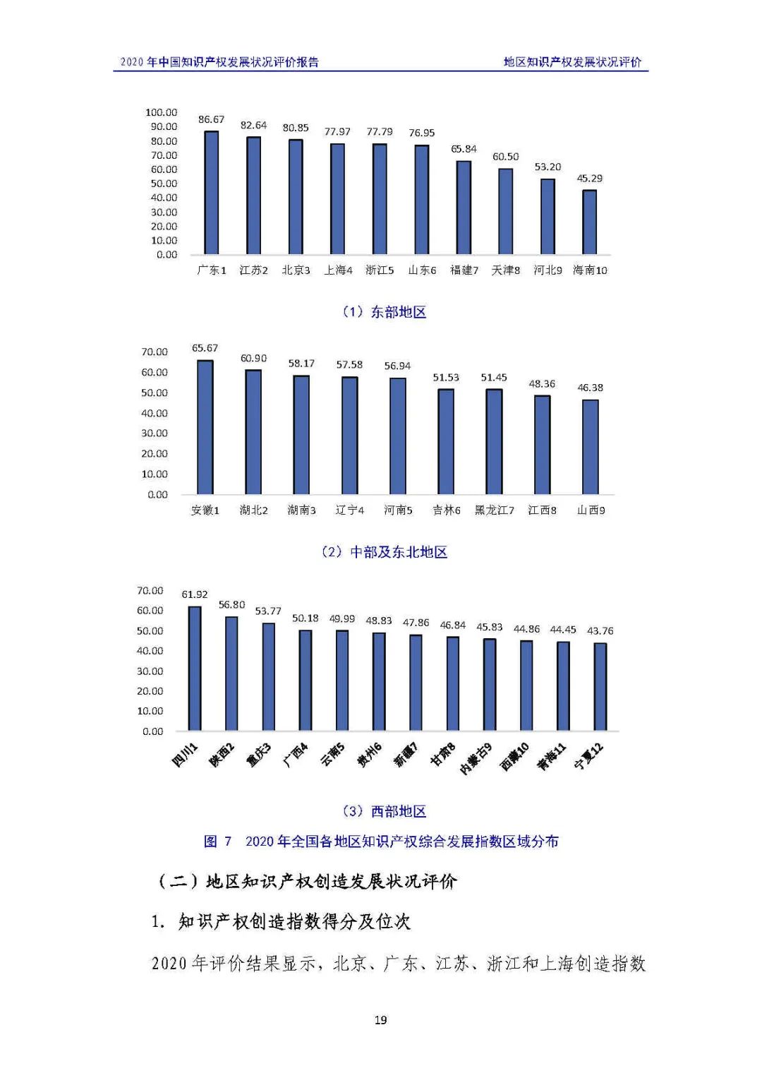 全文 | 《2020年中國知識產(chǎn)權(quán)發(fā)展狀況評價報告》發(fā)布！