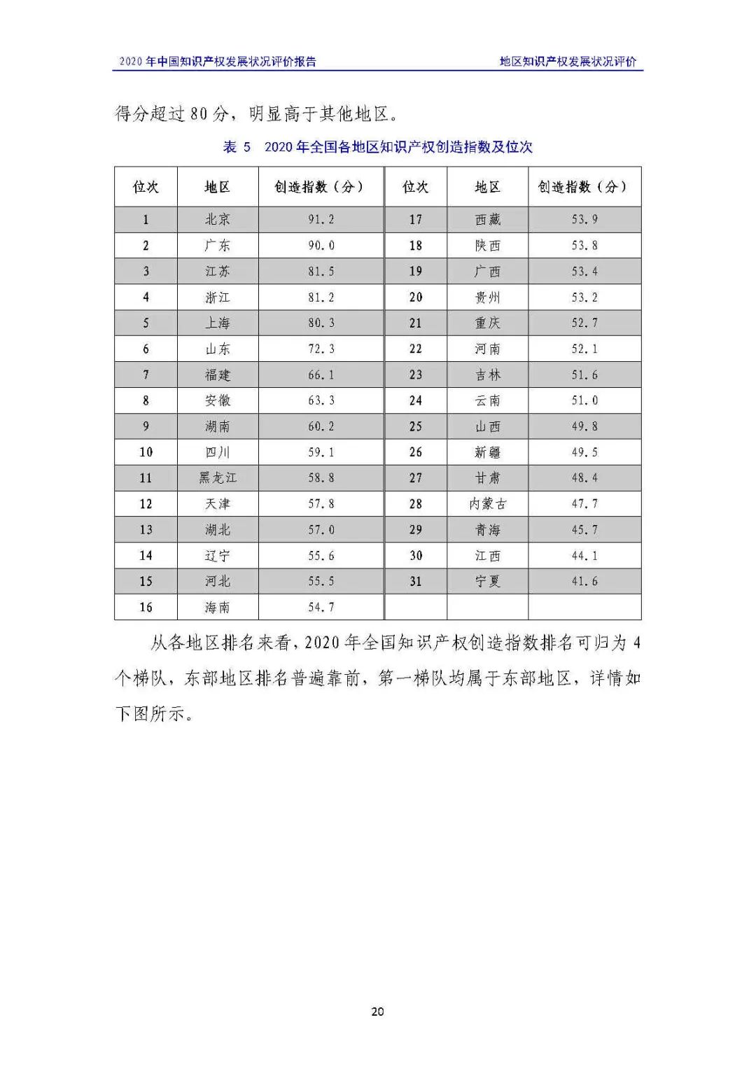 全文 | 《2020年中國知識產(chǎn)權(quán)發(fā)展狀況評價報告》發(fā)布！