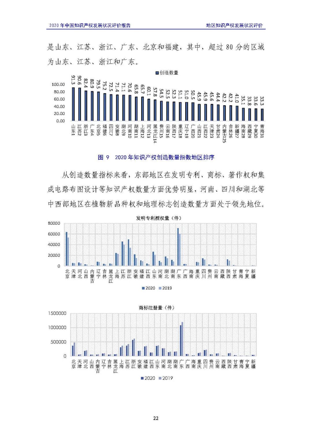 全文 | 《2020年中國知識產(chǎn)權(quán)發(fā)展?fàn)顩r評價報告》發(fā)布！