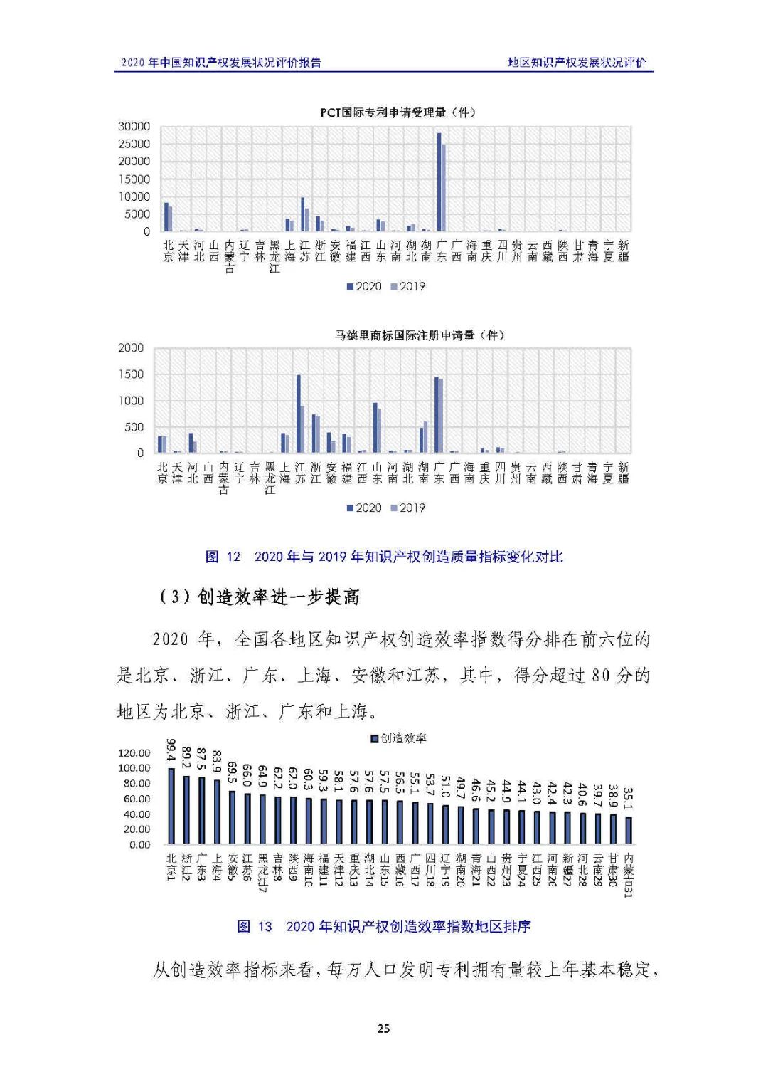 全文 | 《2020年中國知識產(chǎn)權(quán)發(fā)展狀況評價報告》發(fā)布！