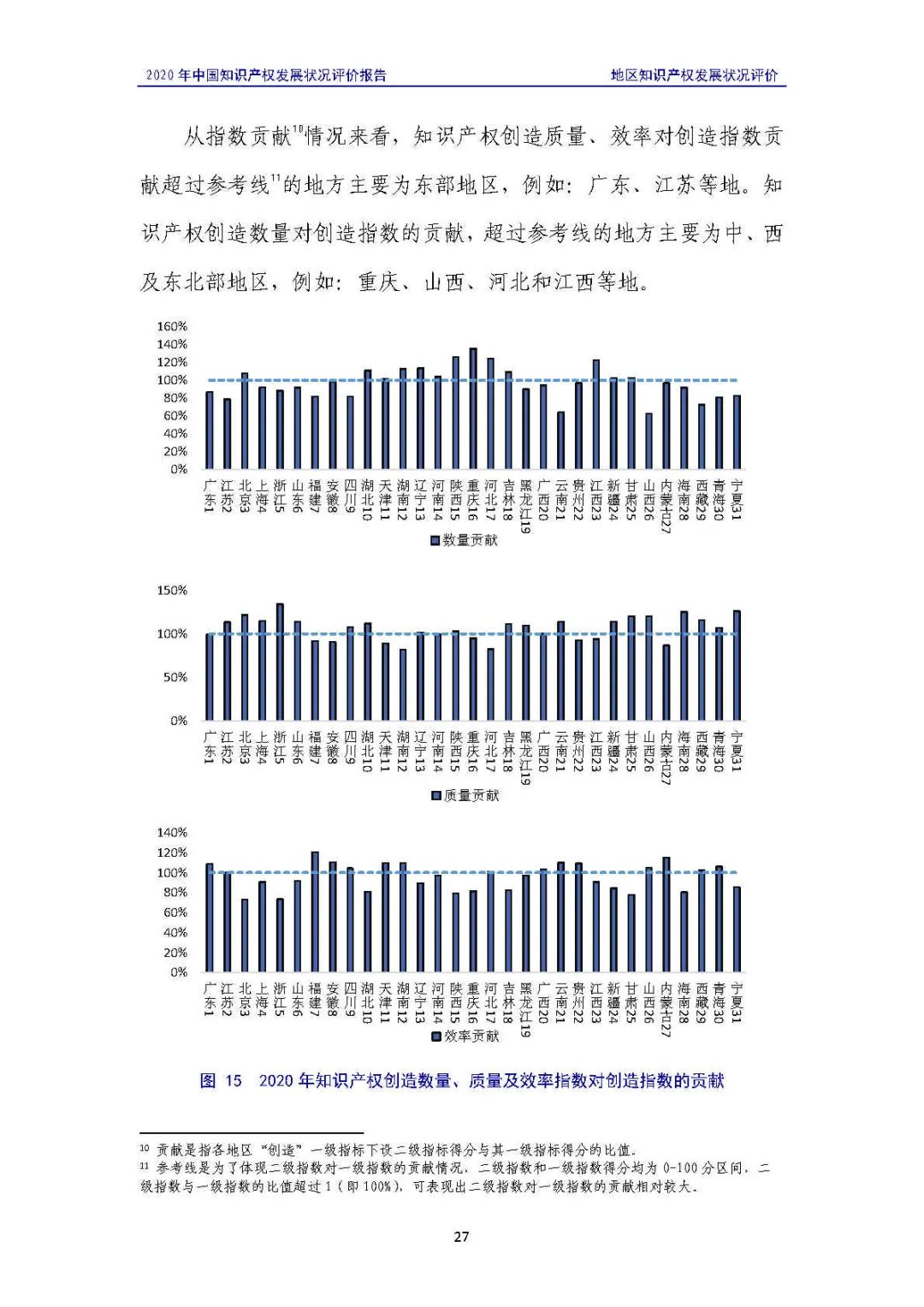 全文 | 《2020年中國知識產(chǎn)權(quán)發(fā)展?fàn)顩r評價報告》發(fā)布！