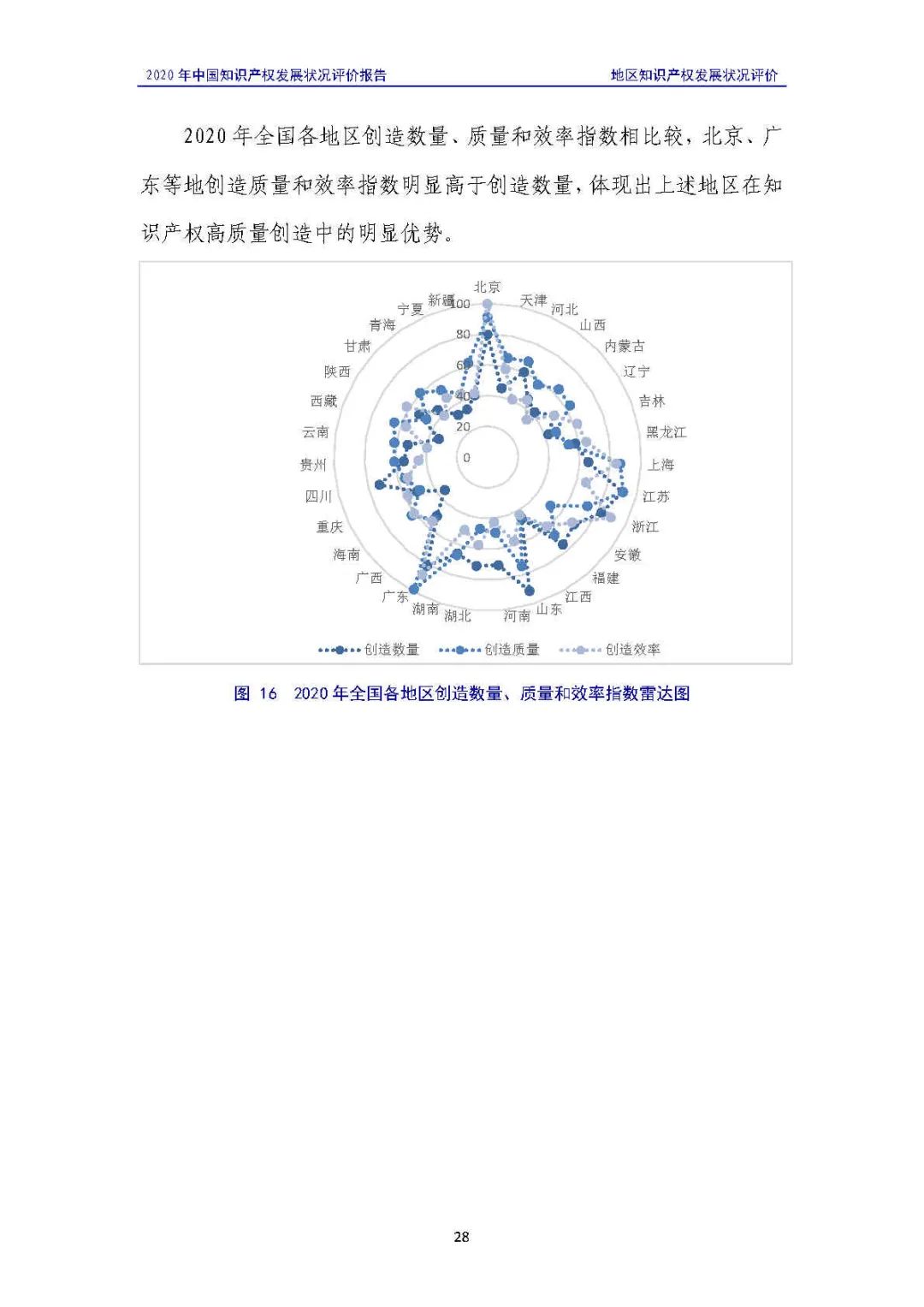 全文 | 《2020年中國知識產(chǎn)權(quán)發(fā)展狀況評價報告》發(fā)布！